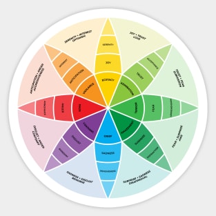 Plutchik's Wheel of Emotions | Sand Sticker